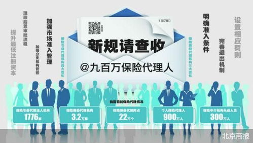 新规出炉 保险代理人顶层设计架构成型